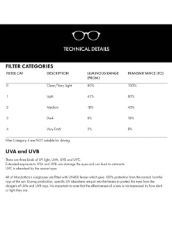 Lunettes de soleil Ted Baker Ariela 1808